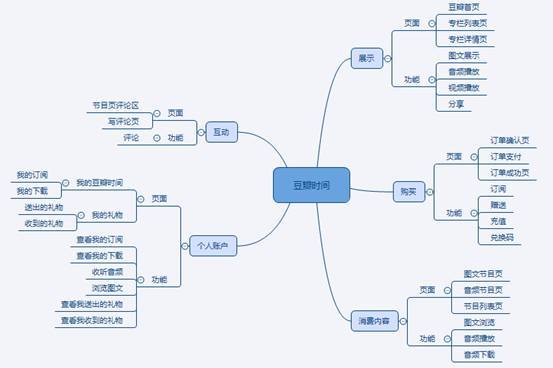 豆瓣时间:仰望星空与柴米油盐之间的妥协和博弈_科技_网