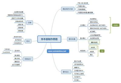 公司产品样本制作软件(5款超好用设计软件推荐)