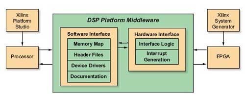 将DSP设计扩展为异构硬件平台_电子设计应用_电子设计产品方案--华强电子网