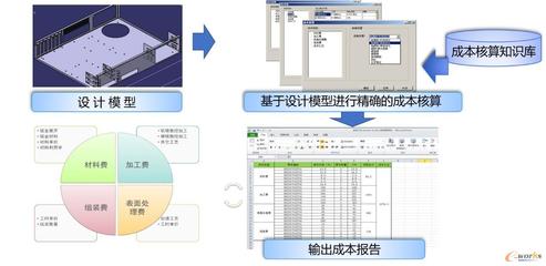 “智慧工程”赋能产品研发,引领研发智能化变革