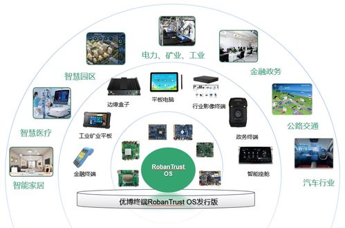 优博终端RobanTrust OS软件发行版基于蒙OpenHarmony打造