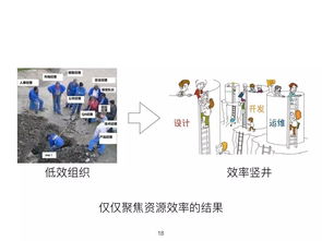 何勉 精益 敏捷产品开发和创新管理线上分享实录 软件研发管理培训 咨询服务 MSUP