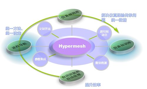 元王仿真软件二次开发实例解析丨手机自动化仿真平台